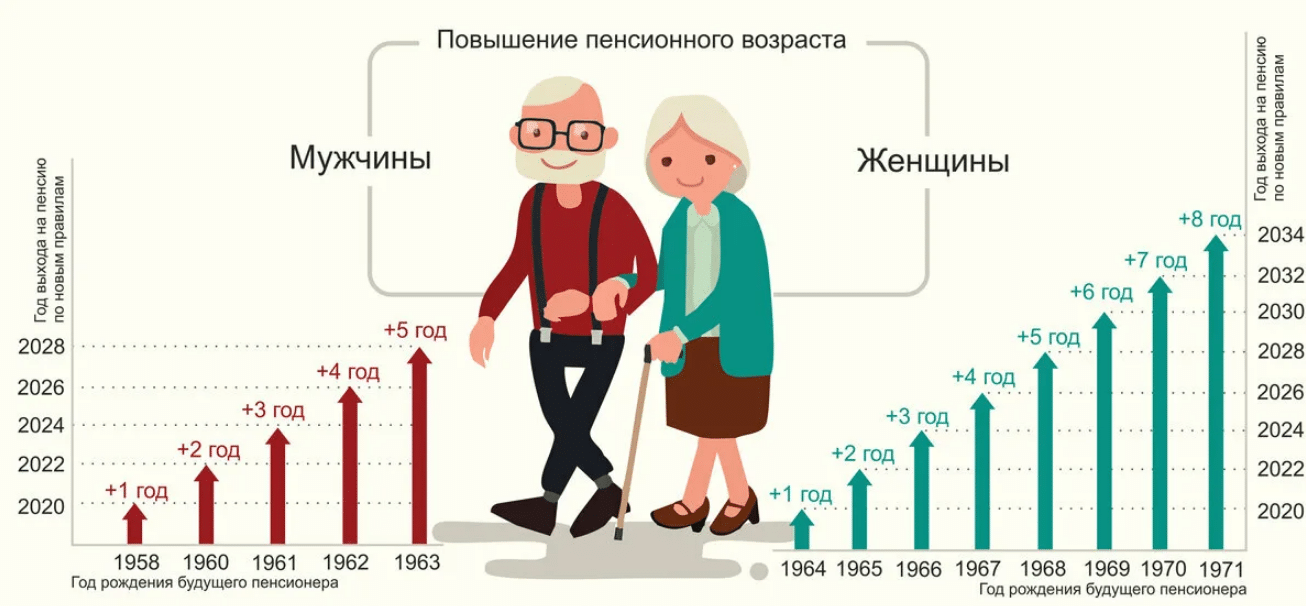 пенсионное обеспечение пожилых людей